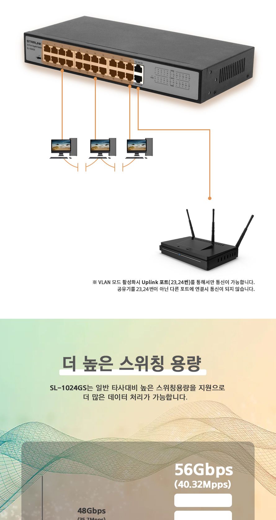 스타링크 24포트 기가비트 스위칭허브 SL-1024GS/포트허브/스위칭허브/스위칭/허브/컴퓨터허브/네트워크허