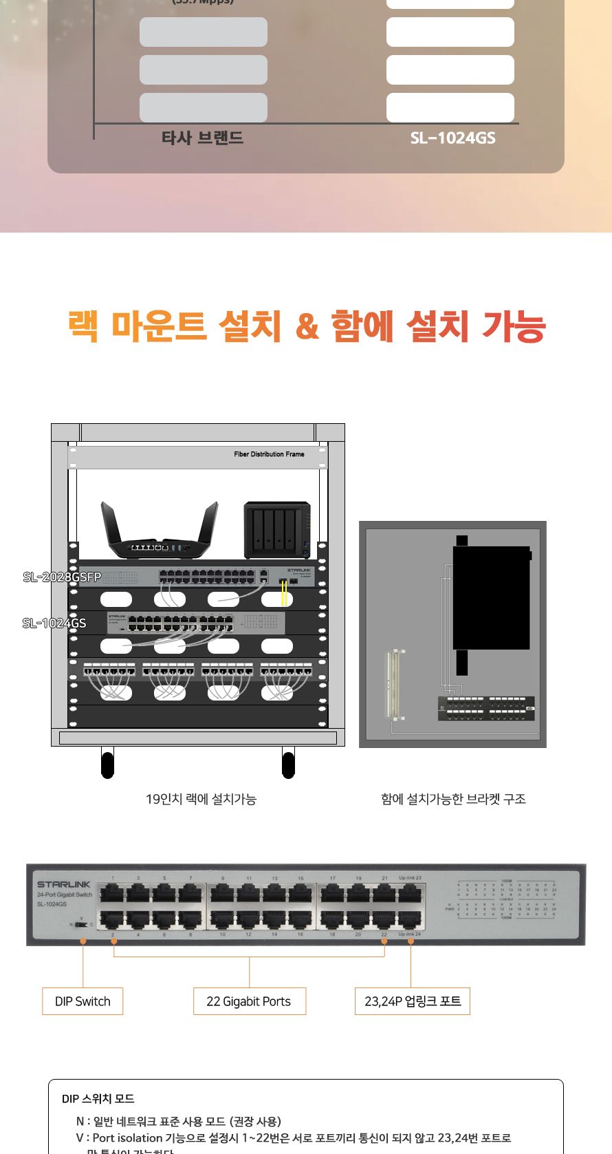스타링크 24포트 기가비트 스위칭허브 SL-1024GS/포트허브/스위칭허브/스위칭/허브/컴퓨터허브/네트워크허