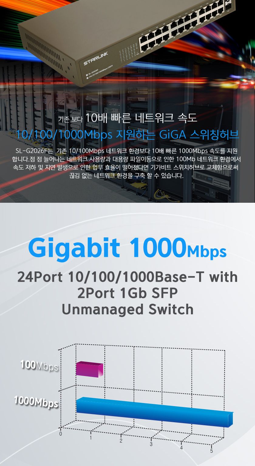 스타링크 24포트+2SFP 기가비트 스위칭허브 SL-G2026F/허브/PC허브/컴퓨터허브/네트워크허브/스위칭허브/PC
