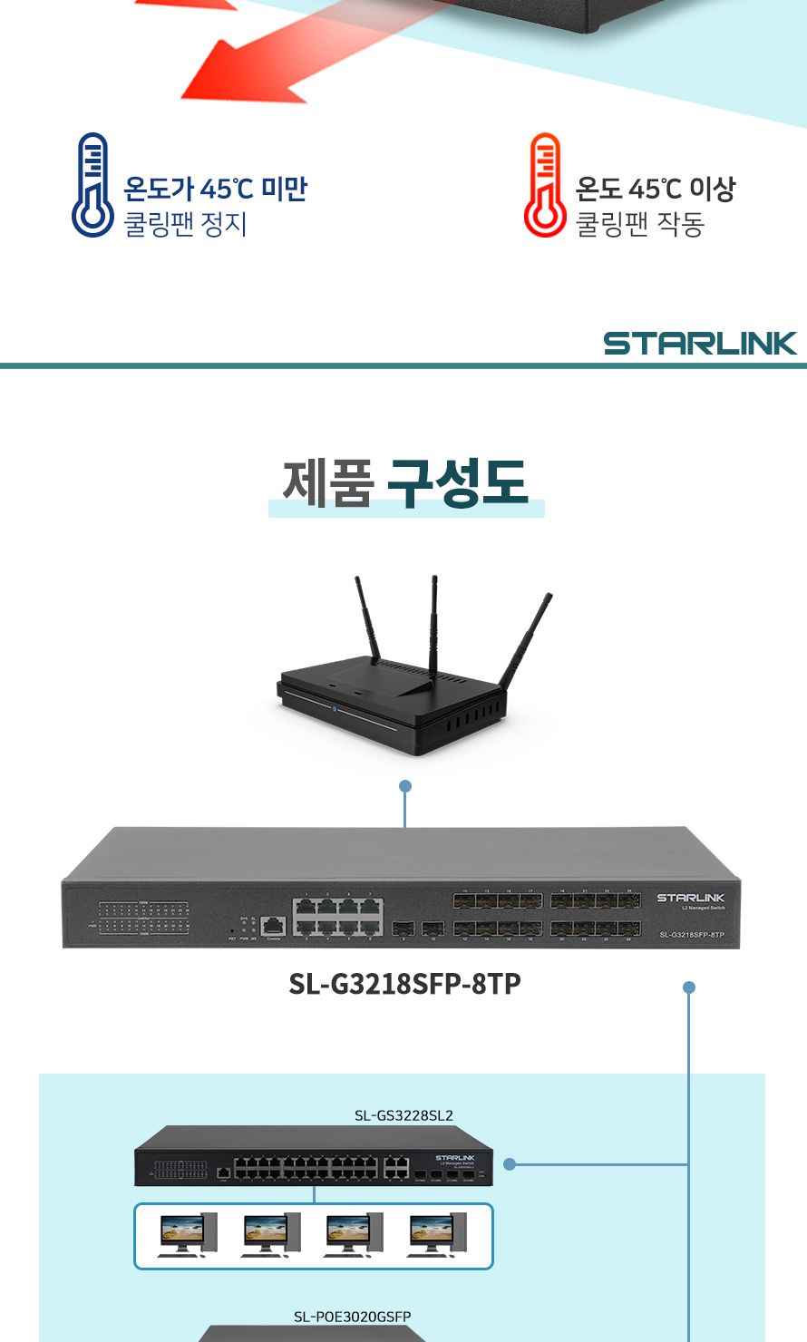 스타링크 18포트 SFP+8TP L2 Managed 광스위칭허브 SL-G3218SFP-8TP/광스위칭허브/18포트스위칭허브/18포트