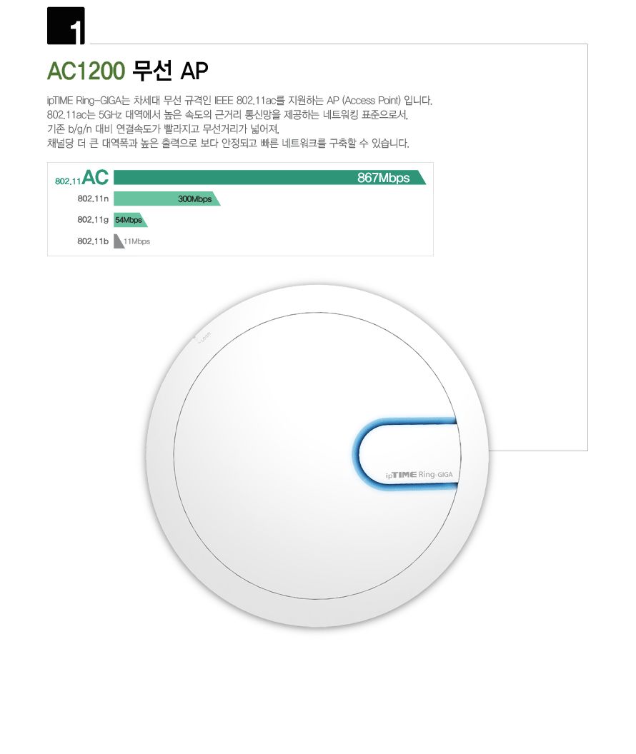 RING-GIGA ipTIME 벽천장 부착형 무선 AP/벽천장부착형무선AP/무선AP/AP/공유기/무선공유기/무선네트워크/