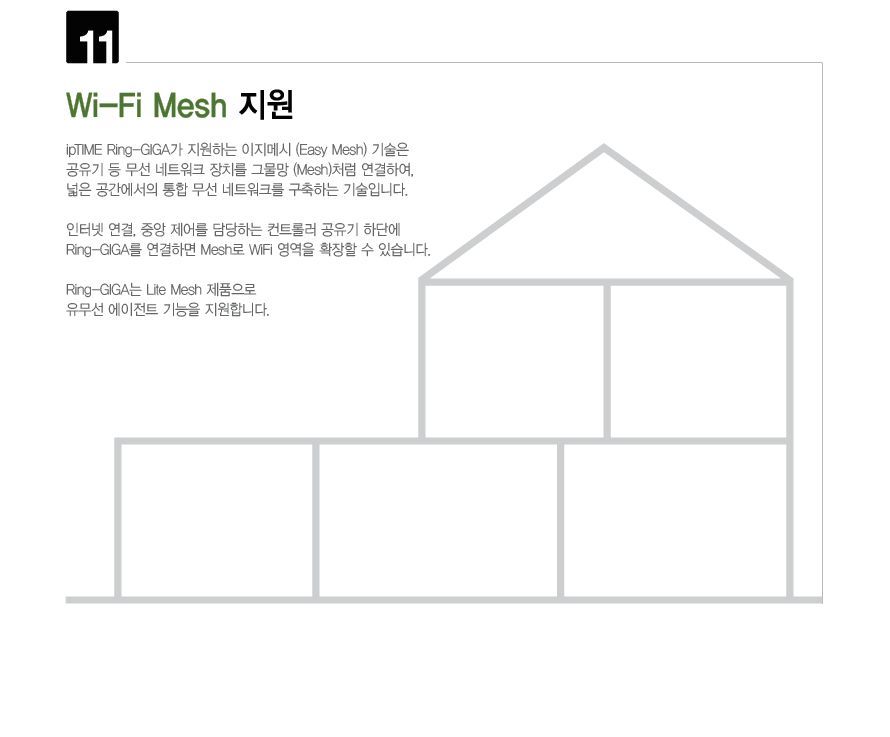 RING-GIGA ipTIME 벽천장 부착형 무선 AP/벽천장부착형무선AP/무선AP/AP/공유기/무선공유기/무선네트워크/