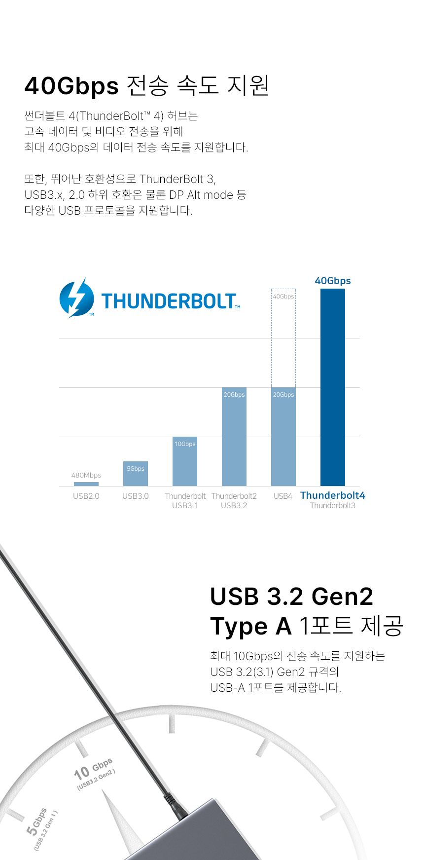 (NETmate) NM-TBH01 썬더볼트4 허브(인텔 ThunderBolt 4 인증)/멀티허브/스마트USB허브/USB4포트허브/USB충