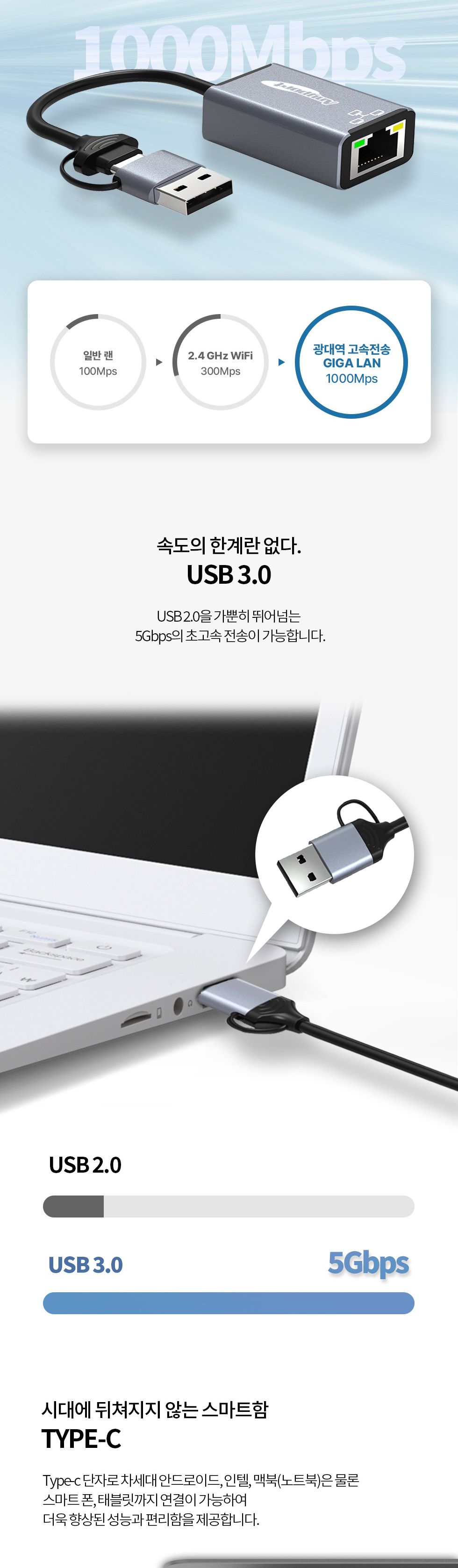 (AP-UC31GLAN) ANYPORT 2 IN 1 메탈바디 기가비트랜카드 콤보/랜카드/네트워크랜카드/컴퓨터랜카드/PC랜카