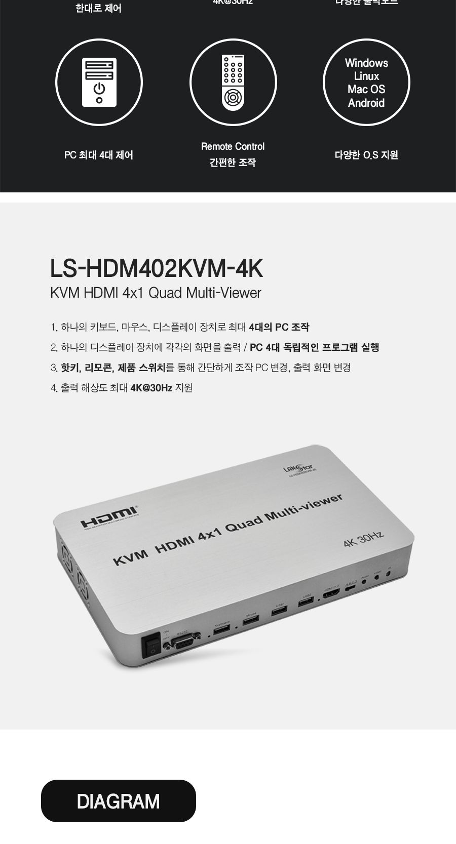 HDMI 4x1 KVM 멀티뷰어 4K해상도 (30707)/KVM뷰어/KVM멀티뷰어/KVM/멀티뷰어/뷰어/HDMI4X1KVM뷰어/HDMI4X1K