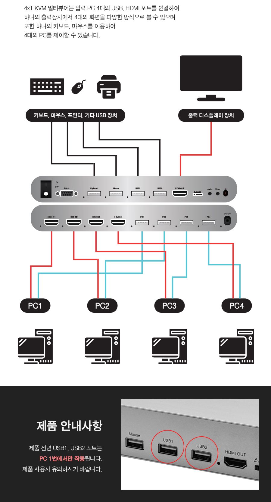 HDMI 4x1 KVM 멀티뷰어 4K해상도 (30707)/KVM뷰어/KVM멀티뷰어/KVM/멀티뷰어/뷰어/HDMI4X1KVM뷰어/HDMI4X1K