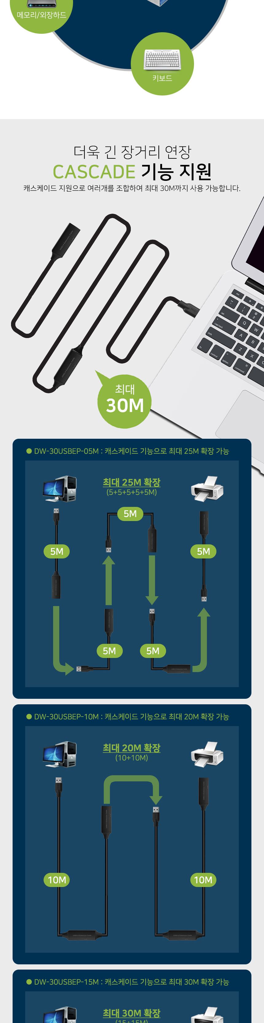 대원TMT 3.0 연장 리피터 케이블 20M DW-30USBEP-20M/USB연장리피터/연장리피터/USB리피터/USB리피터케이블