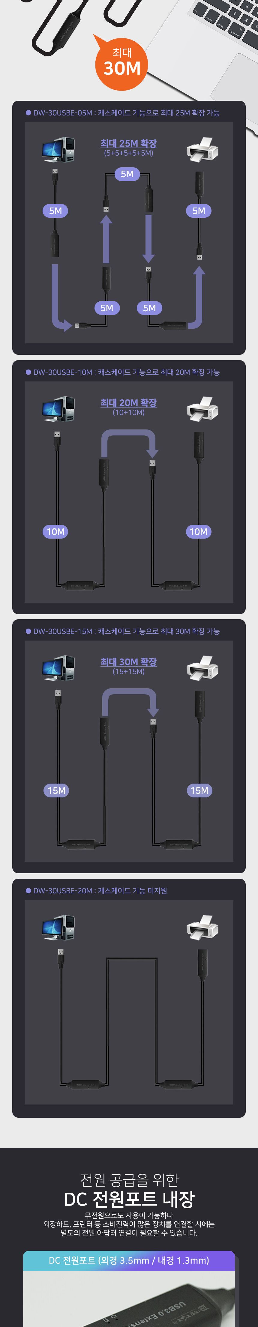 (대원TMT) 대원티엠티 USB 3.0 연장 리피터 케이블 20M (무전원) (DW-30USBE-20M)/연장케이블/USB연장선/US