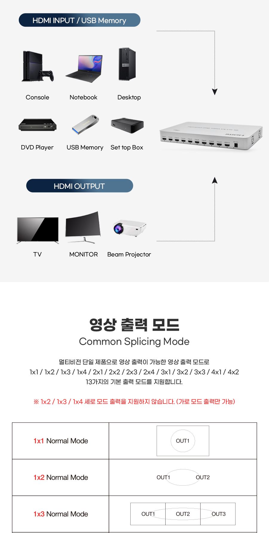 HDMI 3x3 Art 멀티비전 월컨트롤러. 디스플레이 자유 변형 (30708)/멀티비전월컨트롤러/HDMI월컨트롤러/아