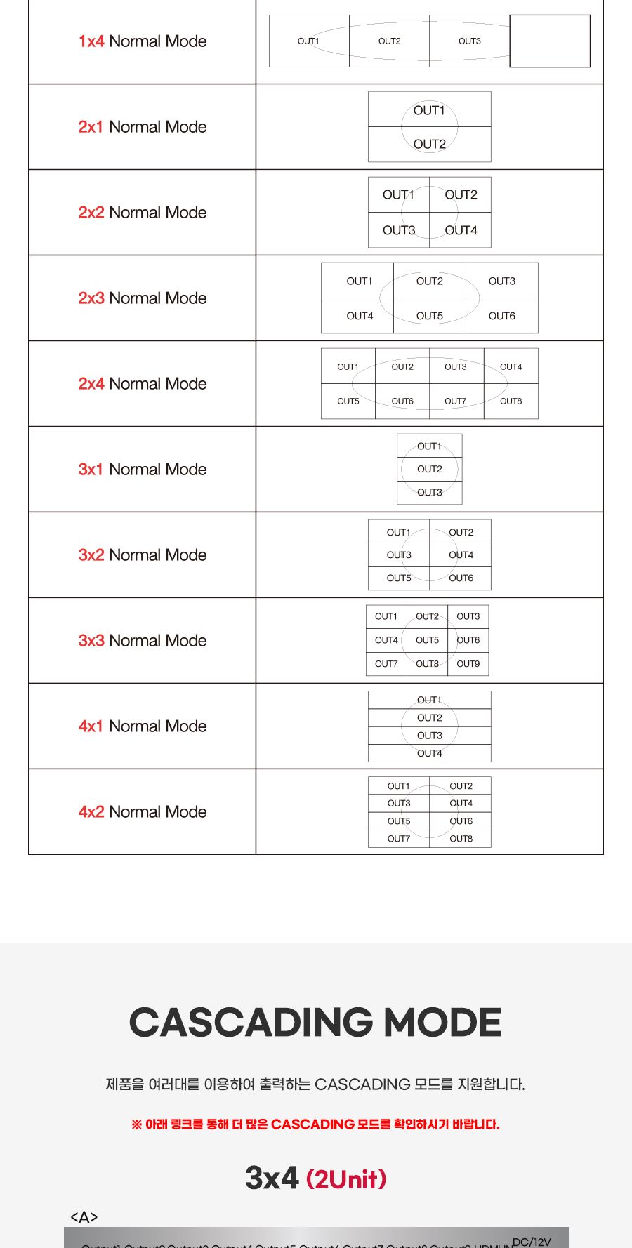 HDMI 3x3 Art 멀티비전 월컨트롤러. 디스플레이 자유 변형 (30708)/멀티비전월컨트롤러/HDMI월컨트롤러/아