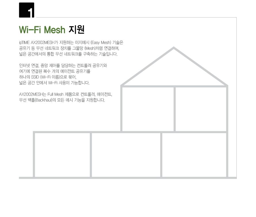 ipTIME AX2002MESH-B AX1800 Wi-Fi 6 유무선공유기 (블랙)/기가와이파이/기가비트공유기/기가공유기/인터넷