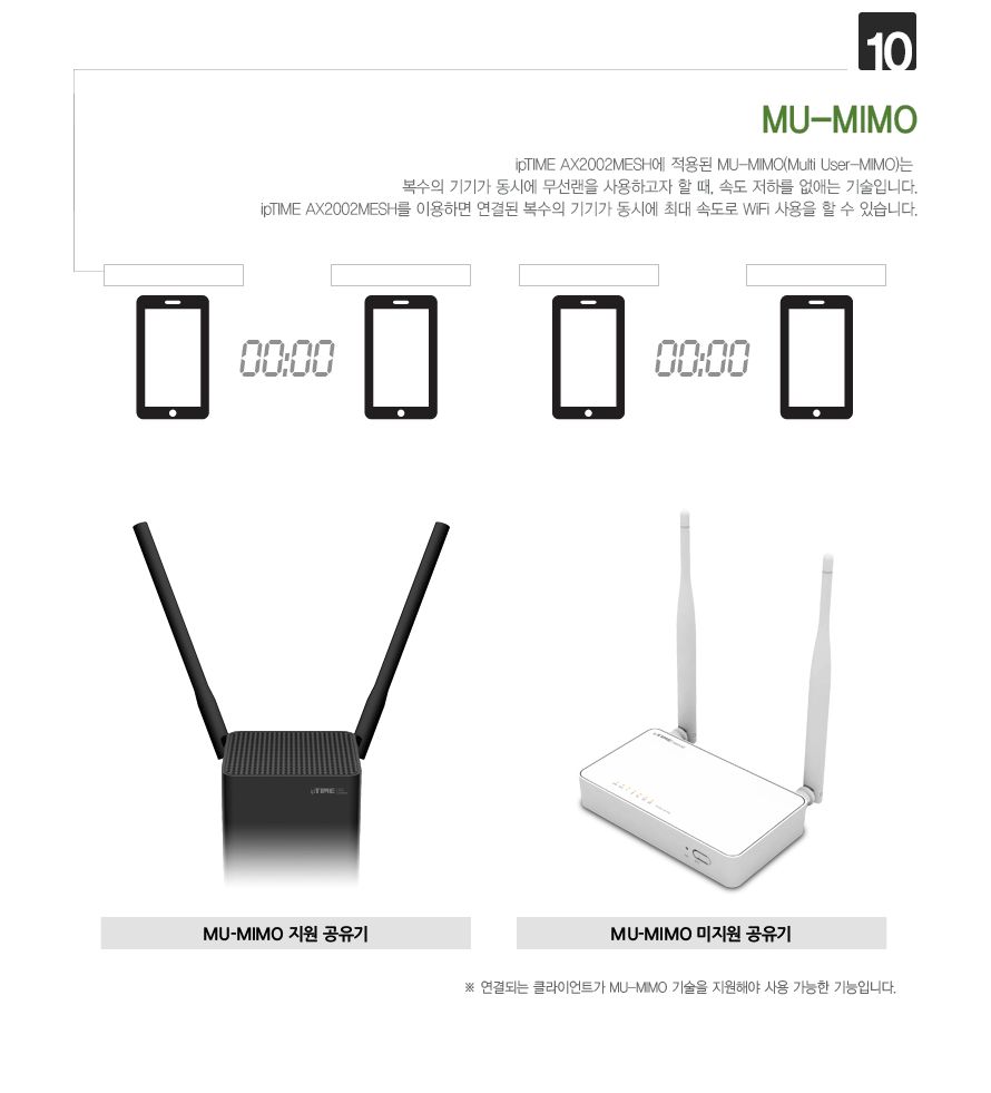 ipTIME AX2002MESH-B AX1800 Wi-Fi 6 유무선공유기 (블랙)/기가와이파이/기가비트공유기/기가공유기/인터넷