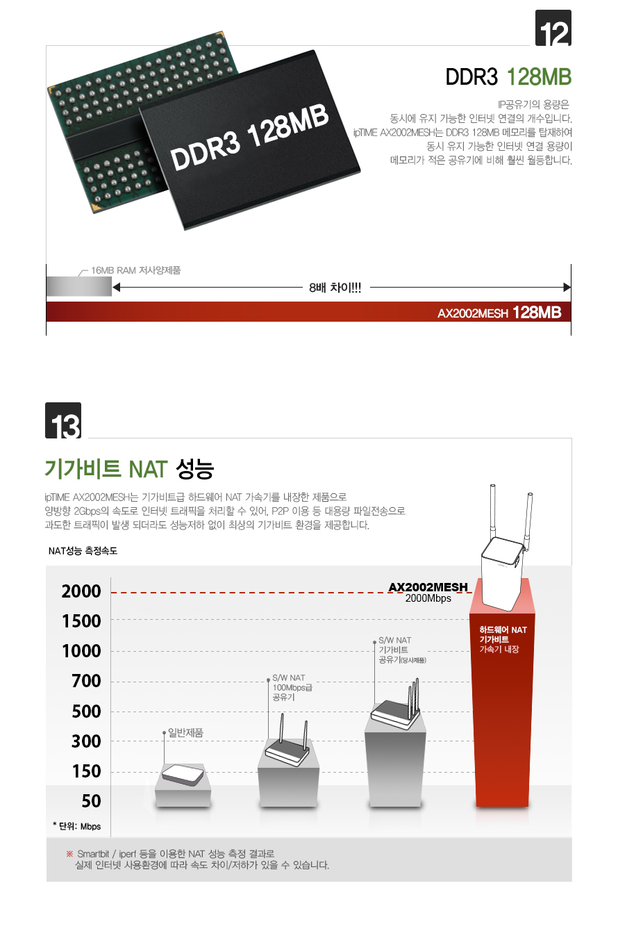 ipTIME AX2002MESH-B AX1800 Wi-Fi 6 유무선공유기 (블랙)/기가와이파이/기가비트공유기/기가공유기/인터넷