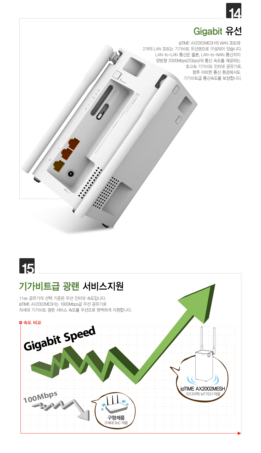 ipTIME AX2002MESH-B AX1800 Wi-Fi 6 유무선공유기 (블랙)/기가와이파이/기가비트공유기/기가공유기/인터넷