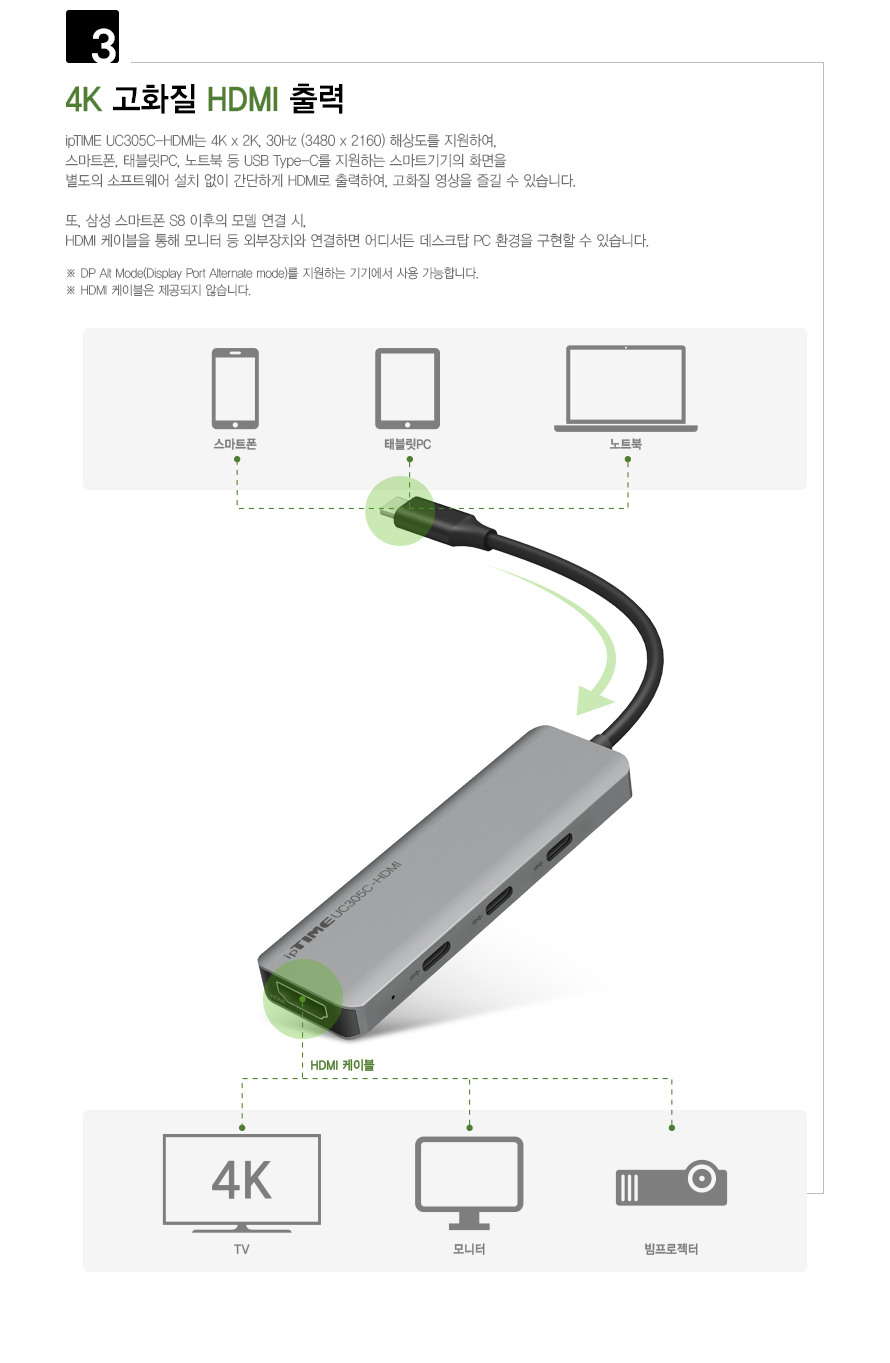 ipTIME UC305C-HDMI 5포트 USB 3.0 Type C 멀티포트 허브/포트/네트워크공유기/공유/무선인터넷/EFM/와이파