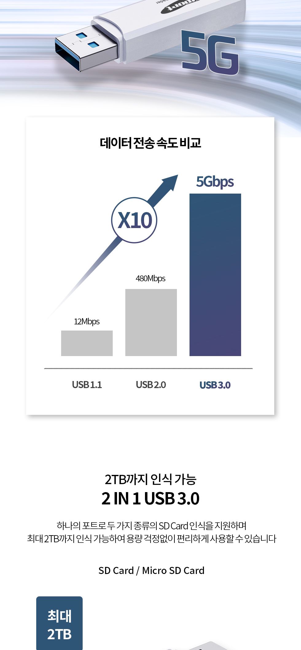 (AP-U30W) ANYPORT USB 3.0 OTG 카드리더기/멀티카드리더기/SD카드리더기/마이크로SD슬롯/슬림한디자인/휴