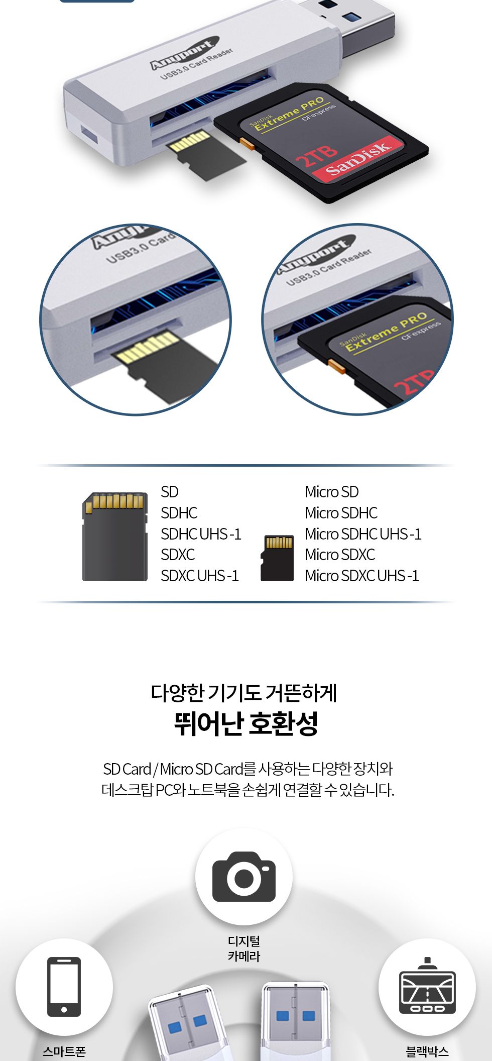 (AP-U30W) ANYPORT USB 3.0 OTG 카드리더기/멀티카드리더기/SD카드리더기/마이크로SD슬롯/슬림한디자인/휴