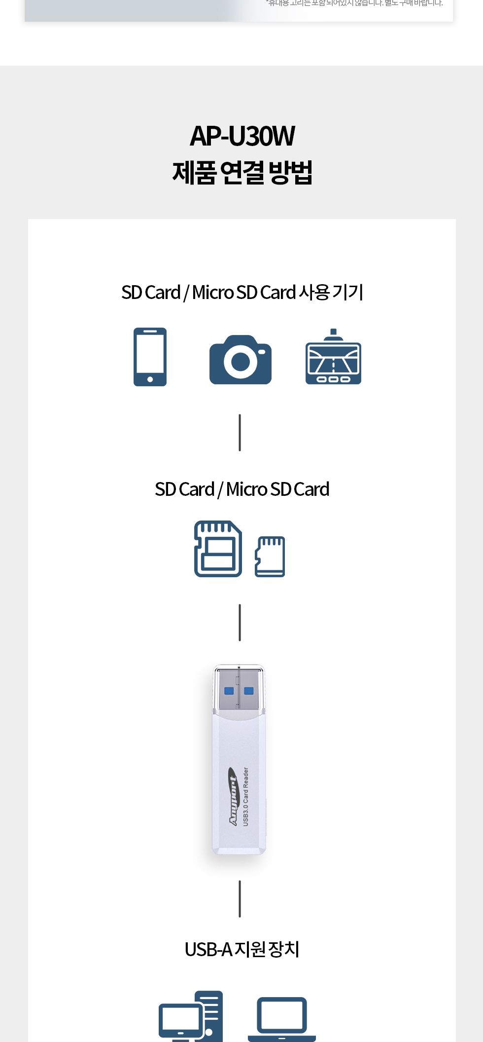 (AP-U30W) ANYPORT USB 3.0 OTG 카드리더기/멀티카드리더기/SD카드리더기/마이크로SD슬롯/슬림한디자인/휴