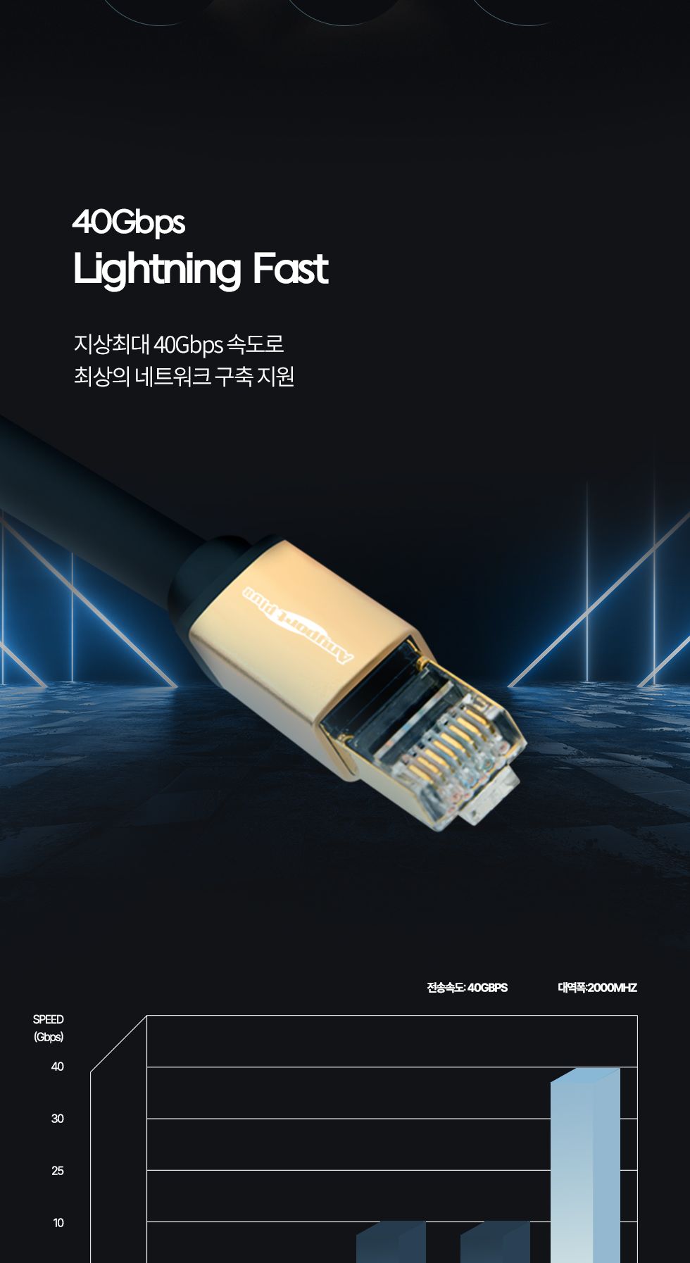 (AP-SFTP810) ANYPORT CAT.8 S-FTP 40G 초고속 랜케이블 블랙 골드메탈 10M/랜케이블선/LAN선/LAN케이블/LA