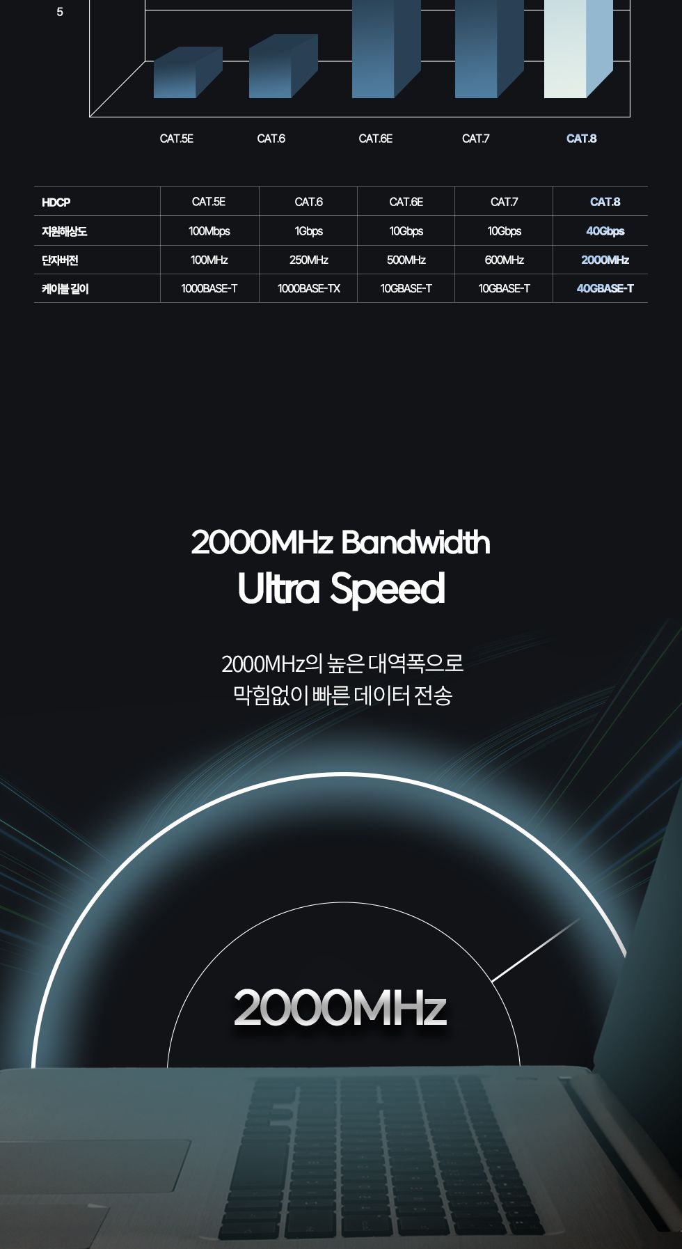 (AP-SFTP805) ANYPORT CAT.8 S-FTP 40G 초고속 랜케이블 블랙 골드메탈 5M/랜케이블선/LAN선/LAN케이블/LAN