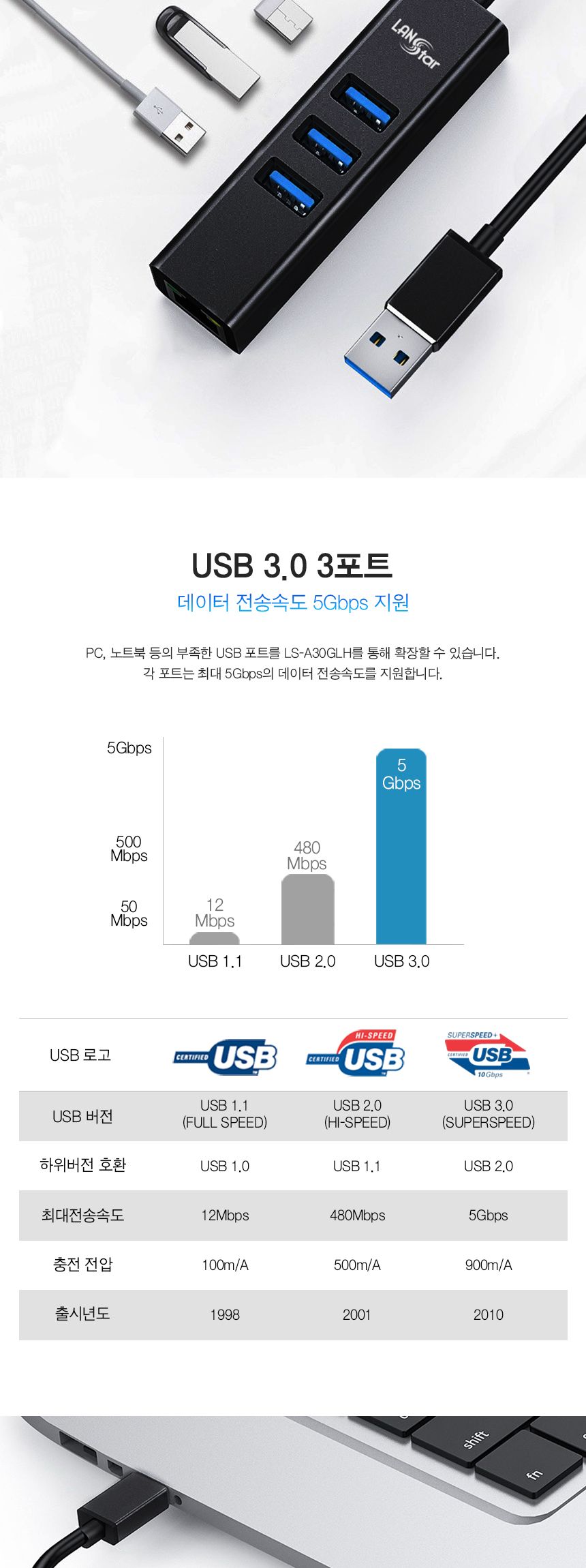 USB 3.0 Type A 기가랜카드 허브 (30680) 할인제외/PC랜카드/USB랜카드/기가랜카드/기가바이트랜카드/기가