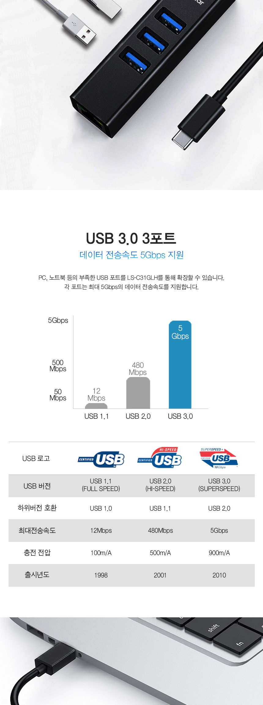 USB 3.0 Type C 기가랜카드 허브 (30681) 할인제외/컴퓨터장비/컴퓨터랜카드/LAN카드/PC랜카드/네트워크랜