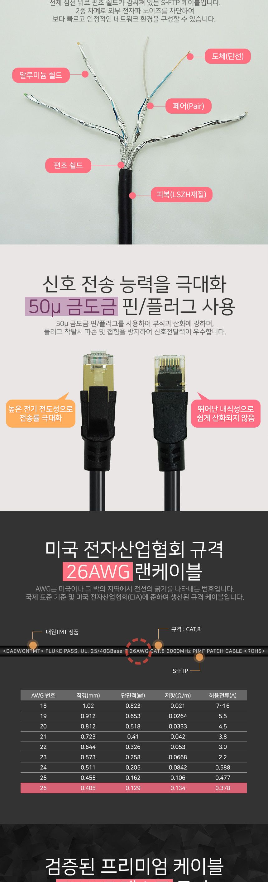 (대원TMT) 대원티엠티 CAT.8 S-FTP 랜케이블 20M (DW-SFTP8-20M)/인터넷선/인터넷연결/인터넷랜선/인터넷연