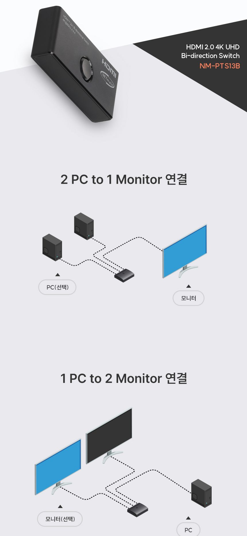 NETmate NM-PTS13B 4K 60Hz HDMI 2채널 수동 선택기/영상선택기/수동선택기/HDMI2채널수동선택기/비디오선