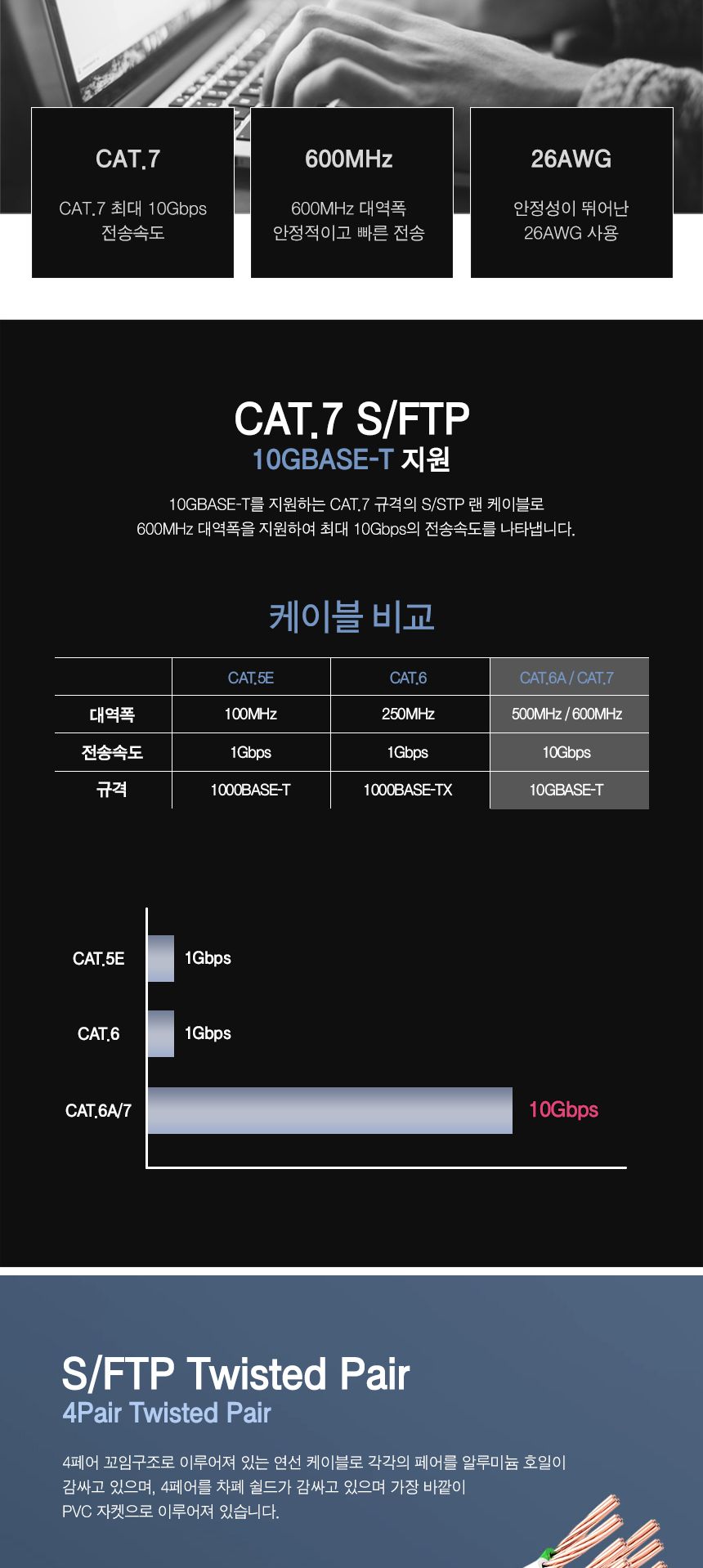 -Plus) Cat.7 S FTP 랜케이블. 3M (30656)/인터넷선/인터넷연결/랜선/인터넷연결선/CCTV케이블/CCTV용품/CC