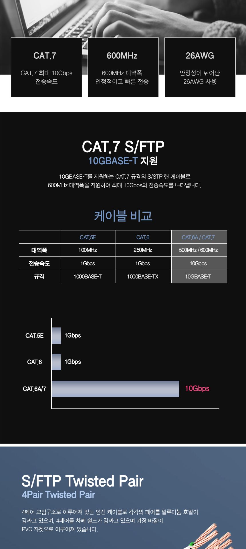 -Plus) Cat.7 S FTP 랜케이블. 10M (30658)/인터넷선/인터넷연결/랜선/인터넷연결선/CCTV케이블/CCTV용품/C