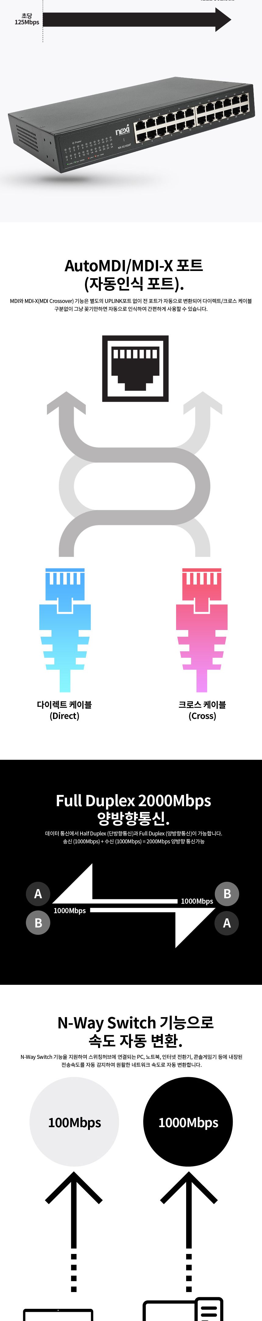 넥시 NX-SG1024T 24포트 기가비트 스위칭 허브 NX1290/기가비트스위칭허브/24포트기가비트스위칭허브/24포