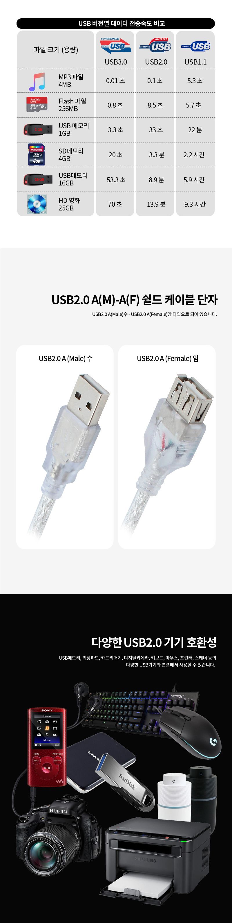 엠비에프 USB2.0 케이블 AM - AF 5M 투명 고급형 케이블 MBF-UF250HQ/충전케이블/데이터전송/전송케이블/고