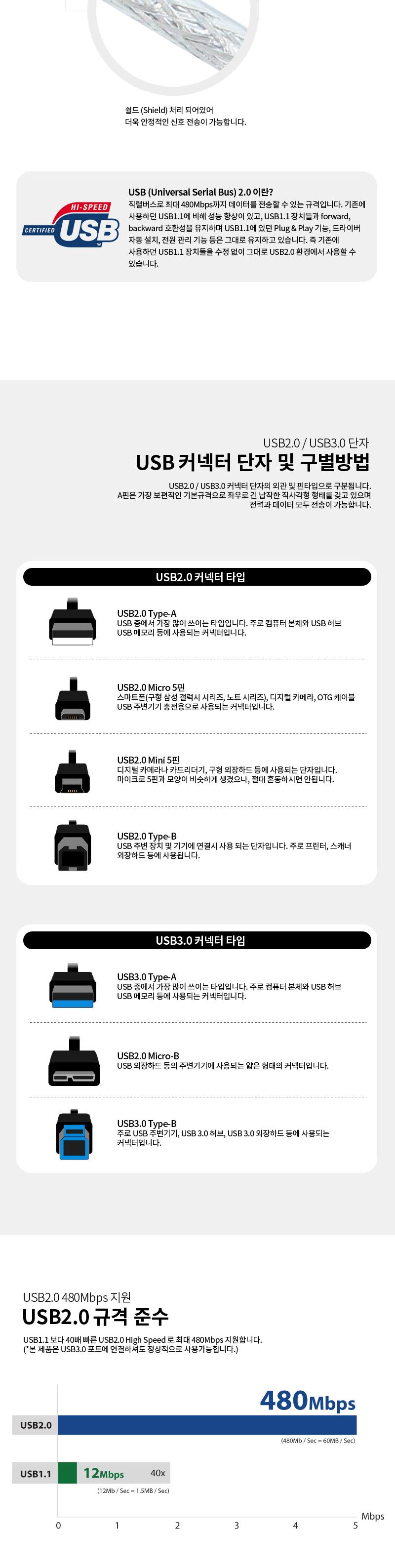 엠비에프 USB2.0 케이블 AM - BM 3M 투명 고급형 케이블 MBF-UB230HQ