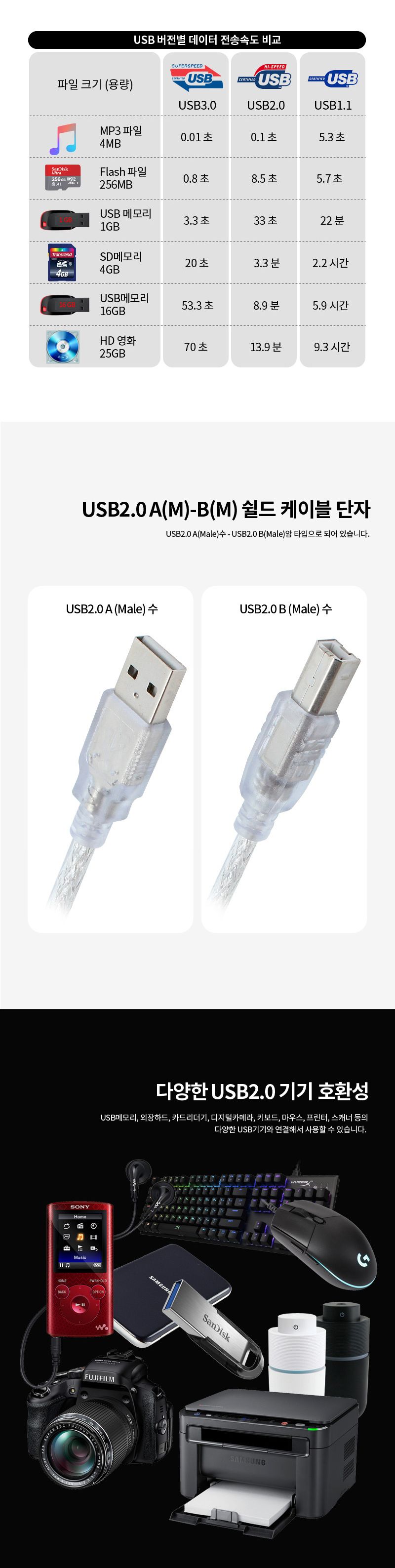 엠비에프 USB2.0 케이블 AM - BM 5M 투명 고급형 케이블 MBF-UB250HQ/충전케이블/데이터전송/전송케이블/고