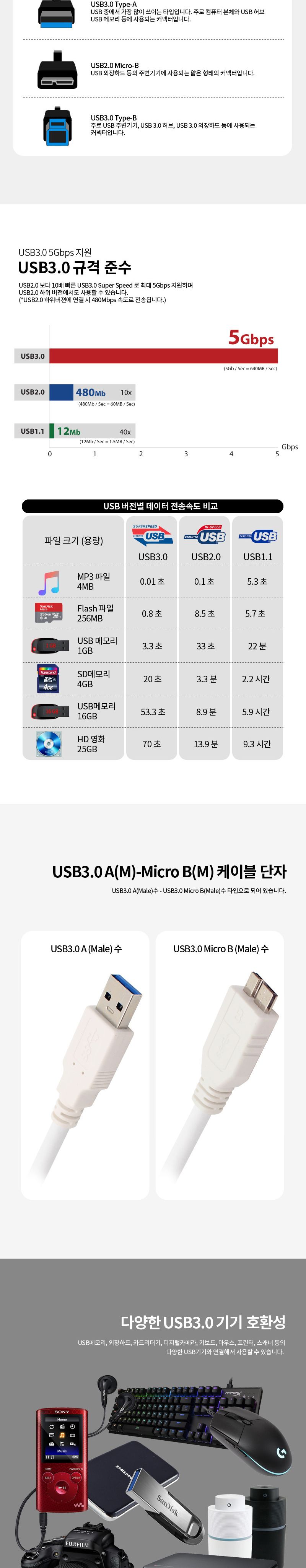 엠비에프 USB3.0 마이크로B 케이블 AM - MICRO B 2M MBF-UM320/충전케이블/데이터전송/전송케이블/고속충전