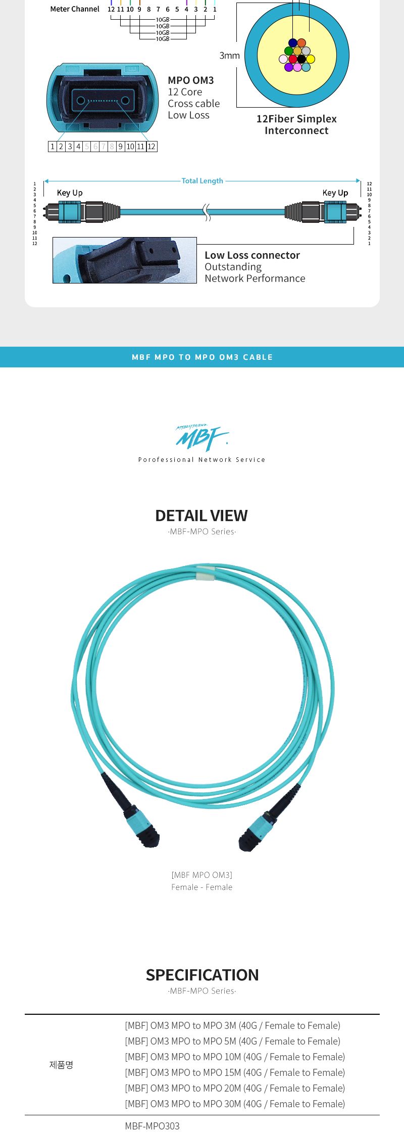 엠비에프 MPO(F) to MPO(F) 12C OM3 광점퍼코드 3M MBF-MPO303/네트워크장비/네트워크선/광패치코드/광네트