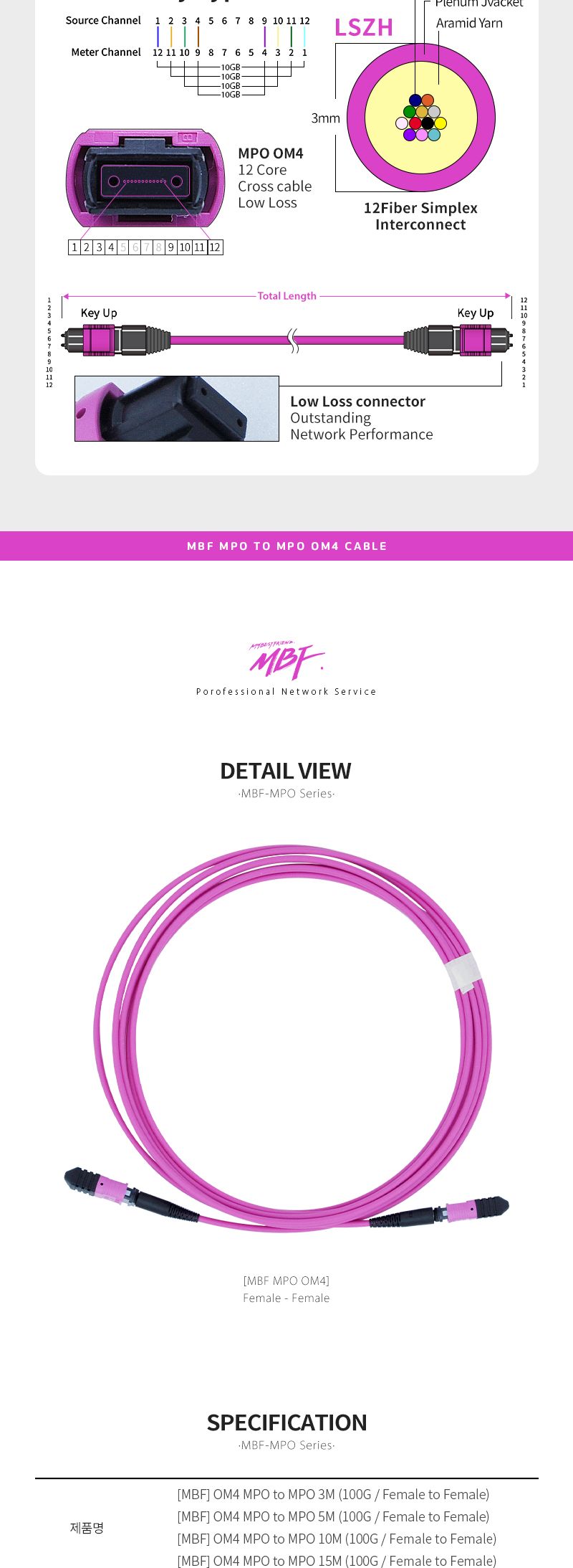 엠비에프 MPO(F) to MPO(F) 12C OM4 광점퍼코드 3M MBF-MPO403/네트워크장비/네트워크선/광패치코드/광네트