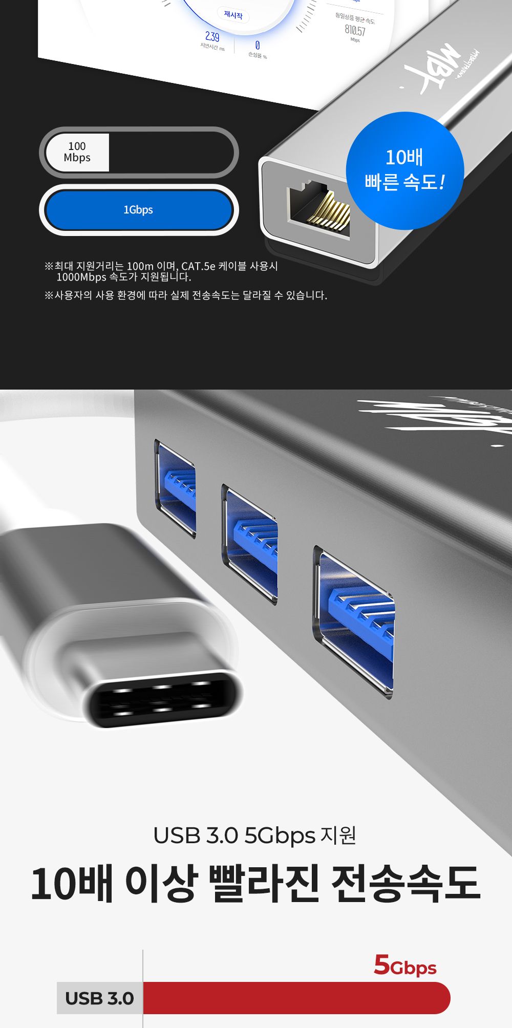 엠비에프 USB 3.1 C타입 to 3포트 허브 겸용 기가비트 유선 랜카드 MBF-UC4IN1/USB20랜카드/USB20유선랜카