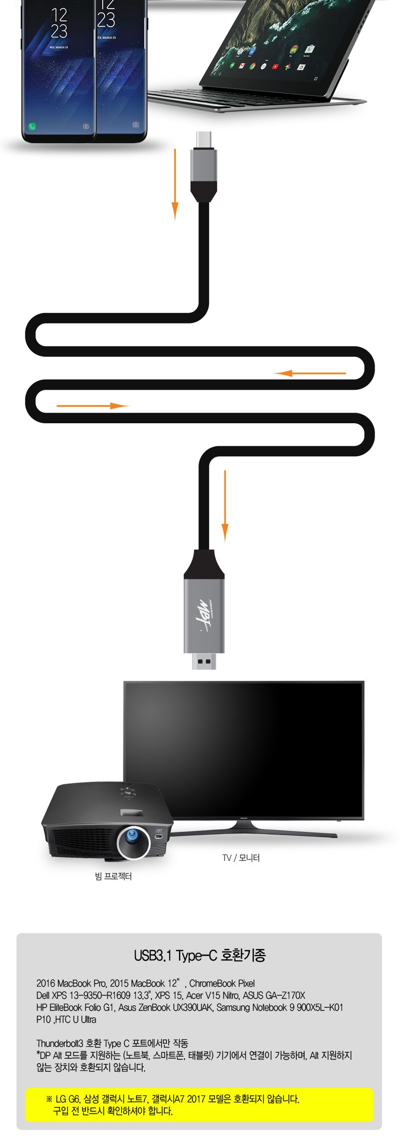 엠비에프 USB C To HDMI 케이블 3M 4K 30HZ MBF-C2H3/C타입TOHDMI케이블/USBCTOHDMI케이블/HDMI케이블/케이