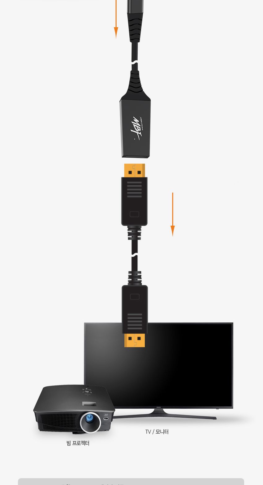 엠비에프 USB3.1 to DisplayPort 변환 컨버터/USB31TO디스플레이포트변환컨버터/USB31TODISPLAYPORT변환컨