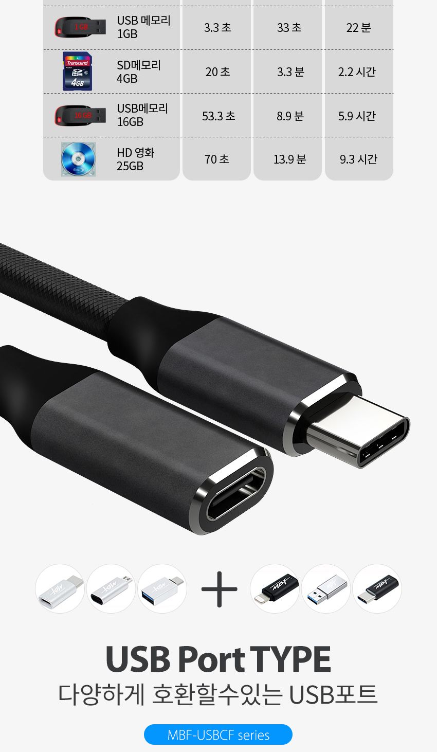 엠비에프 USB3.1 Gen1(3.0) CM - CF CABLE 0.5M MBF-USBCF05/C타입케이블/연장케이블/데이터전송/USB타입케