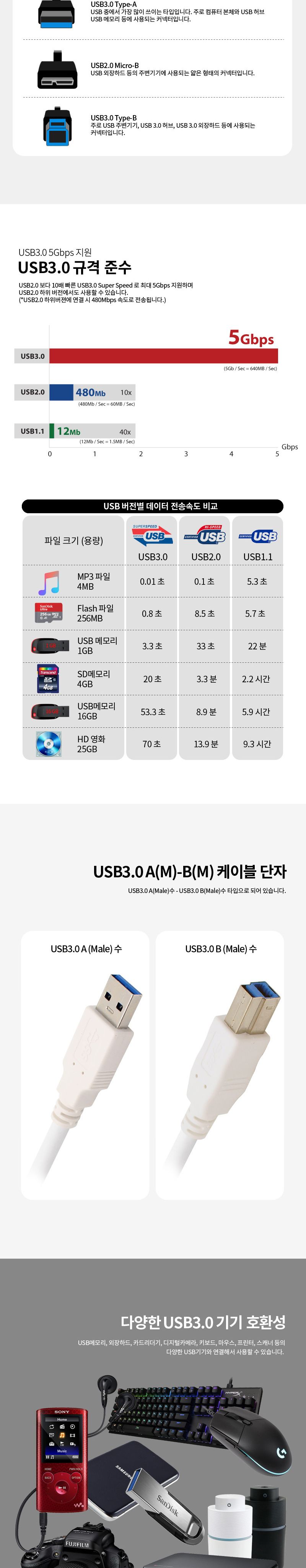 엠비에프 USB3.0 케이블 AM-BM 5M MBF-UB350/AMBM/USB30케이블/USB30PC케이블/USB30AMBM케이블/USBAMBM케이