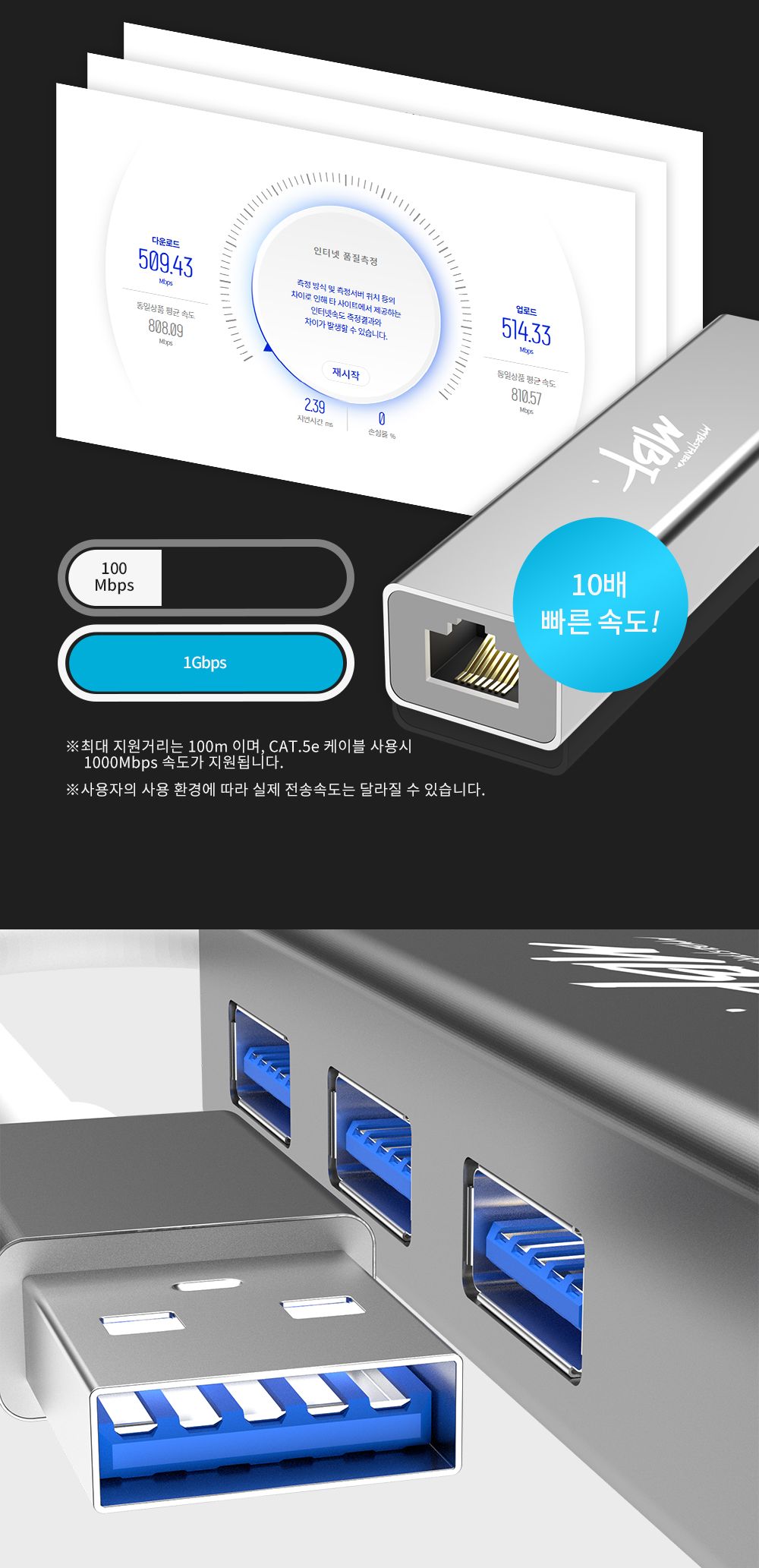 엠비에프 USB 3.0 A to 3포트 허브 겸용 기가비트 유선 랜카드 MBF-U303L/USB20랜카드/USB20유선랜카드/랜
