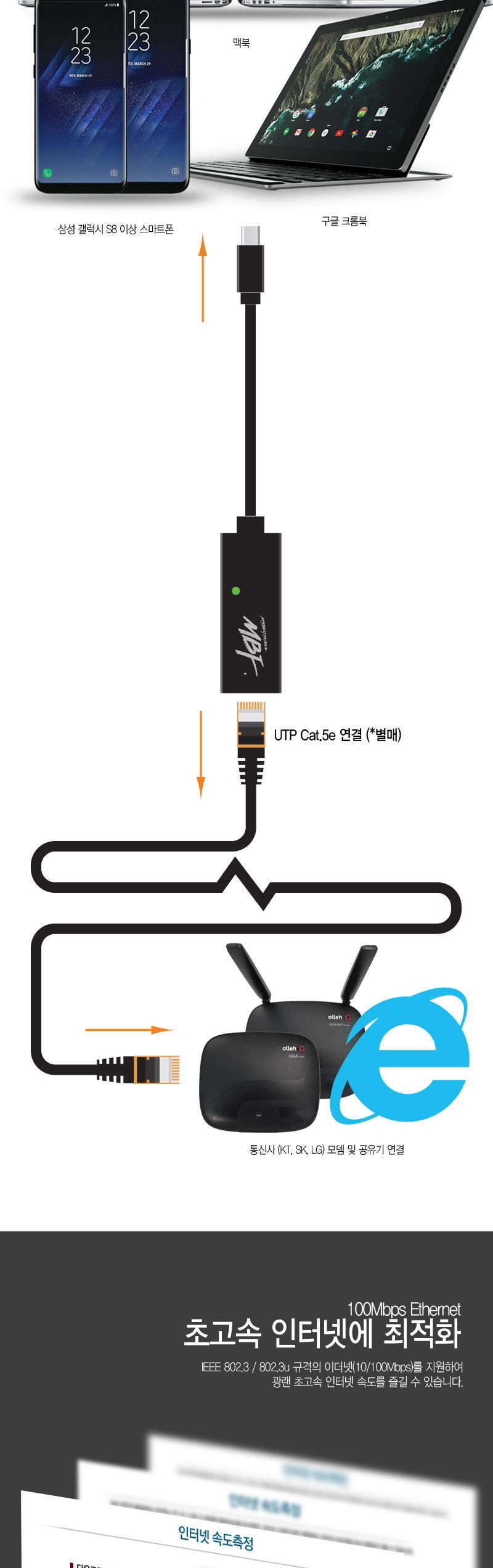 엠비에프 USB C TYPE 랜카드 화이트 MBF-CLAN20WH/USB20랜카드/USB20유선랜카드/랜카드/LANCARD/유선랜카드