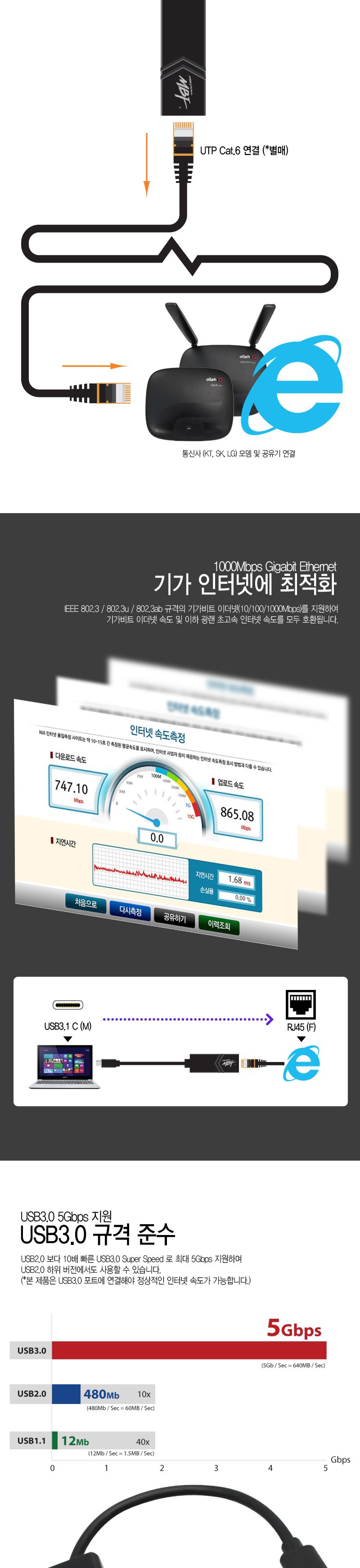 엠비에프 USB C TYPE 기가랜카드 블랙 MBF-CLAN30BK/USB20랜카드/USB20유선랜카드/랜카드/LANCARD/유선랜카