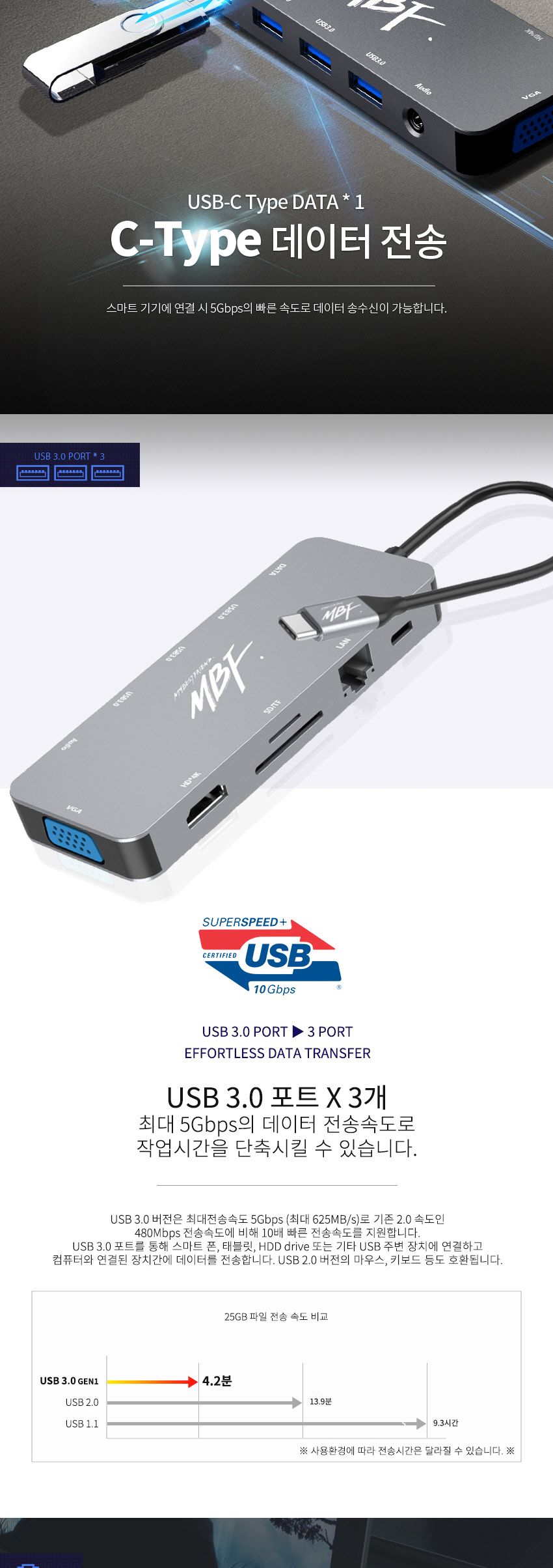 엠비에프 USB C타입 11in1 멀티허브 MBF-UC11IN1/멀티허브/맥북젠더/노트북허브/USBC타입/USBC타입컨버터/C