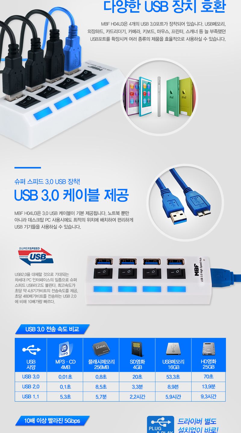 엠비에프 USB3.0 4포트 허브 무전원 MBF-H04U3/USB허브전원/USB허브포트/4포트허브/7포트허브/유전원허브/