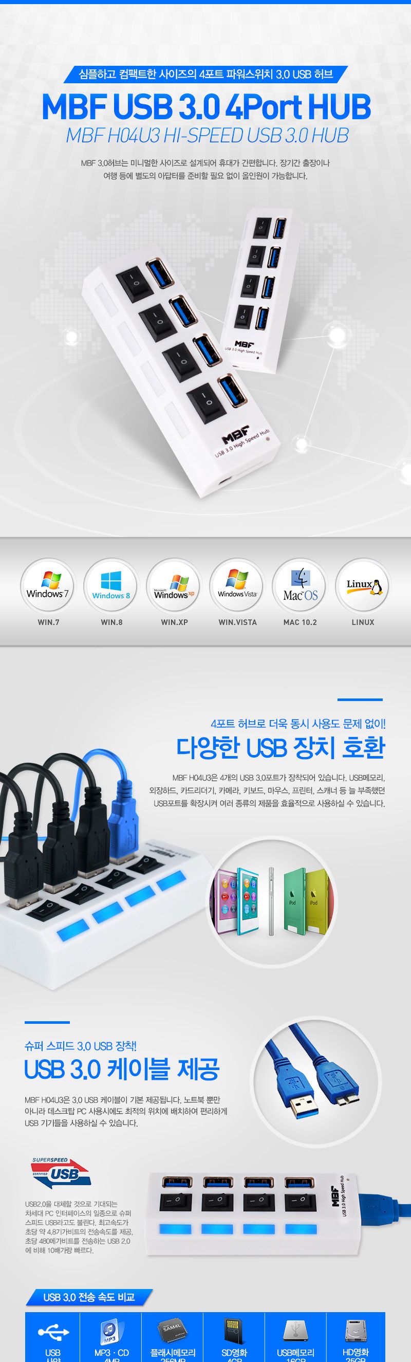 엠비에프 USB3.0 4포트 허브 유전원 MBF-H04U3P/USB허브전원/USB허브포트/4포트허브/7포트허브/유전원허브/