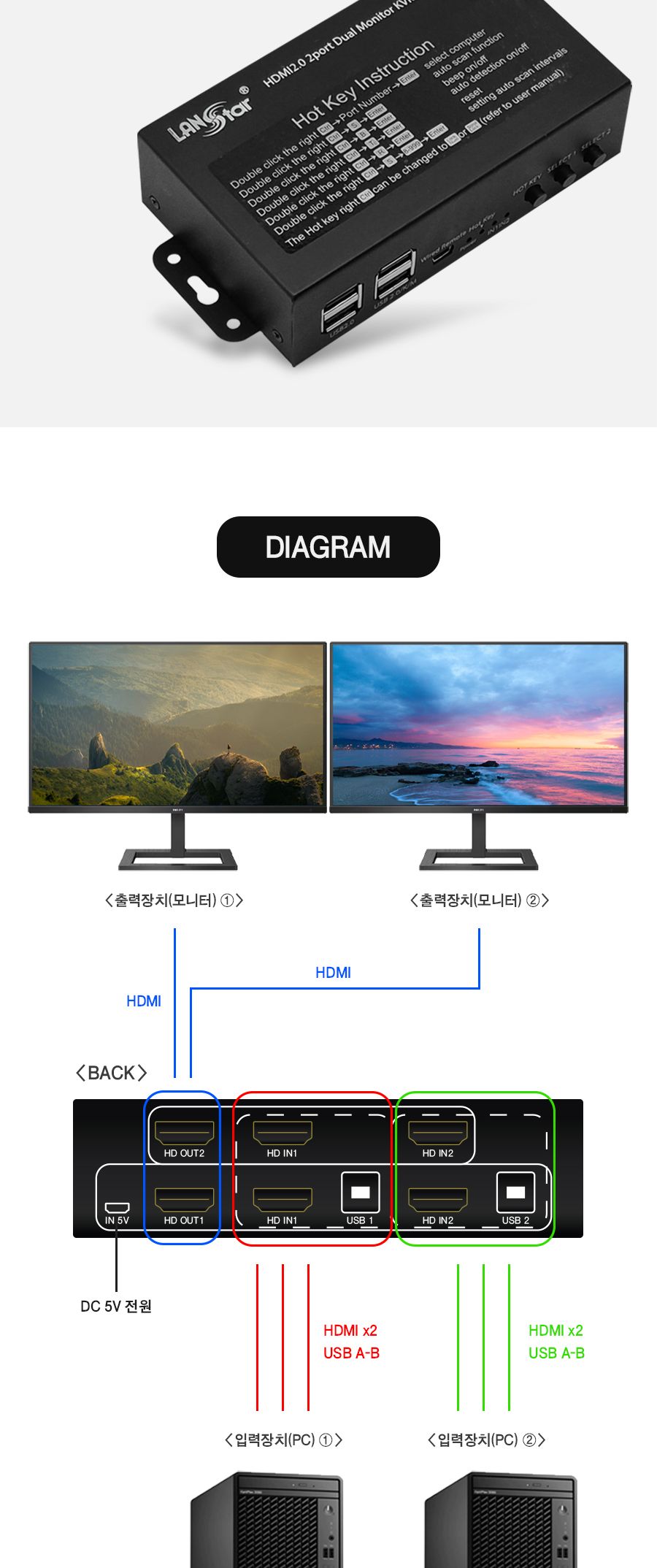 HDMI 듀얼 모니터 KVM 스위치 (30709)/KVM/HDMIKVM/듀얼KVM/KVM스위치공유기/키보드마우스공유/듀얼모니터