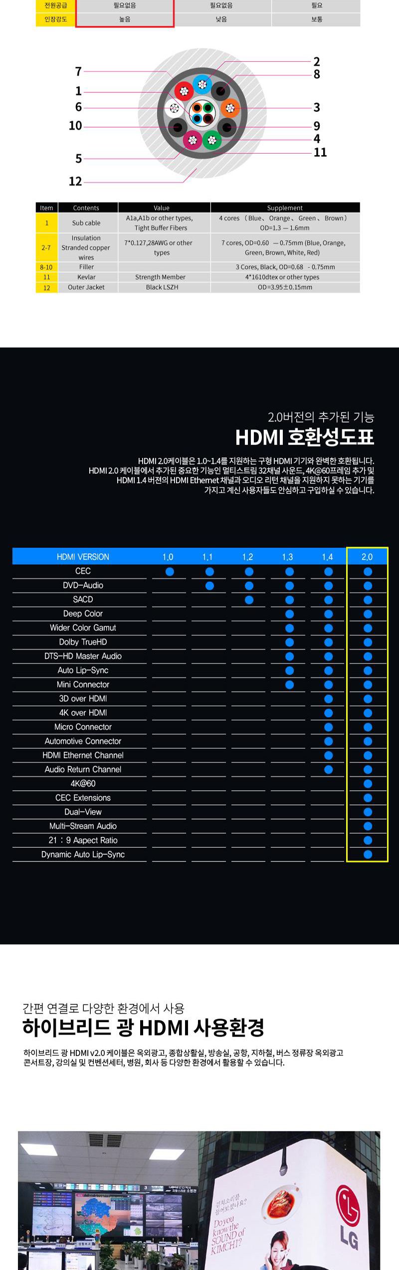 엠비에프 HDMI 2.0 AOC 하이브리드 광케이블 10M MBF-AOC2010/케이블/컴퓨터케이블/PC케이블/광케이블/리피